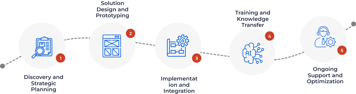 server dev approach