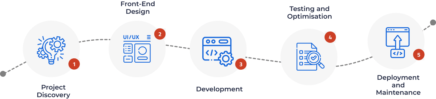 server dev approach