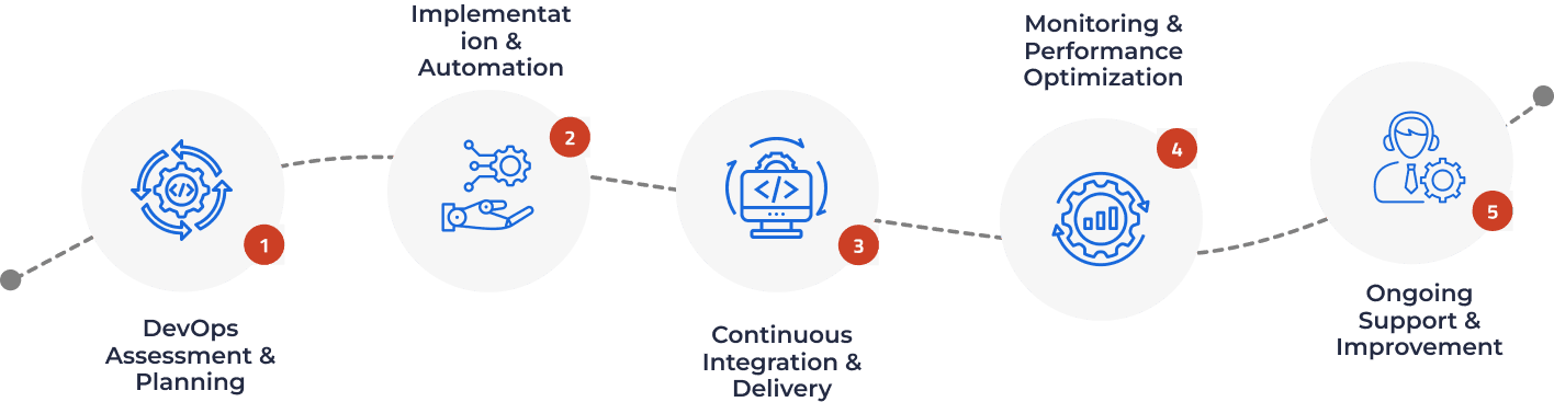 server dev approach