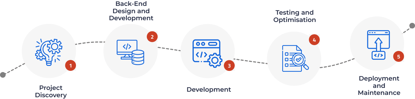 server dev approach