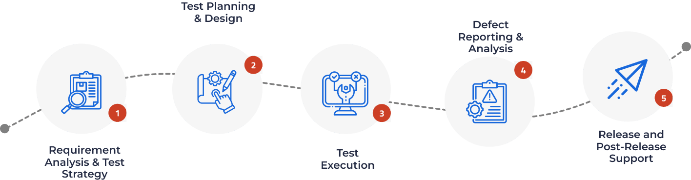 server dev approach