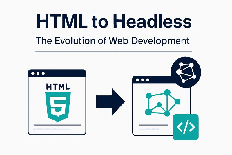 HTML to Headless – The Evolution of Web Development | KayJay Global Solutions Blog