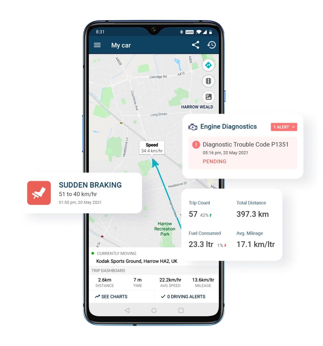 Connected Vehicle Platforms - Automobile software solution