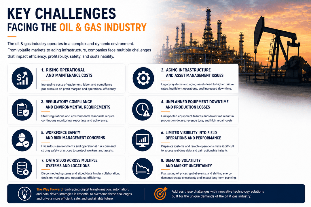 Key Challenges Facing the Oil & Gas Industry - Oil & Gas