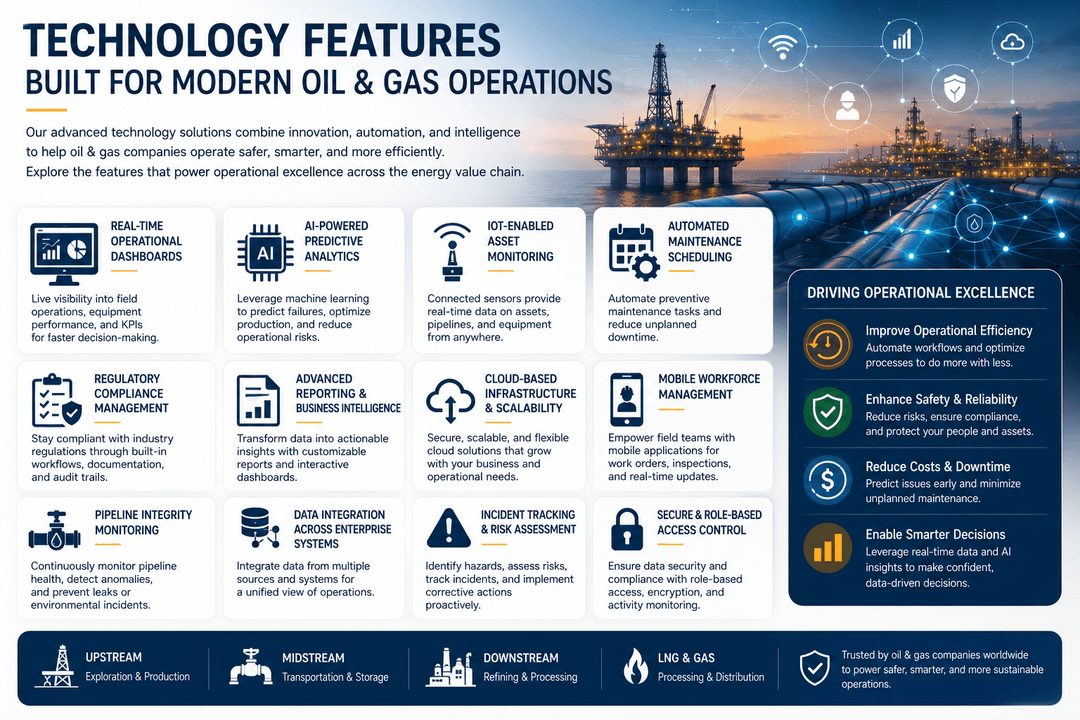 Technology Features Built for Modern Oil & Gas Operations illustration