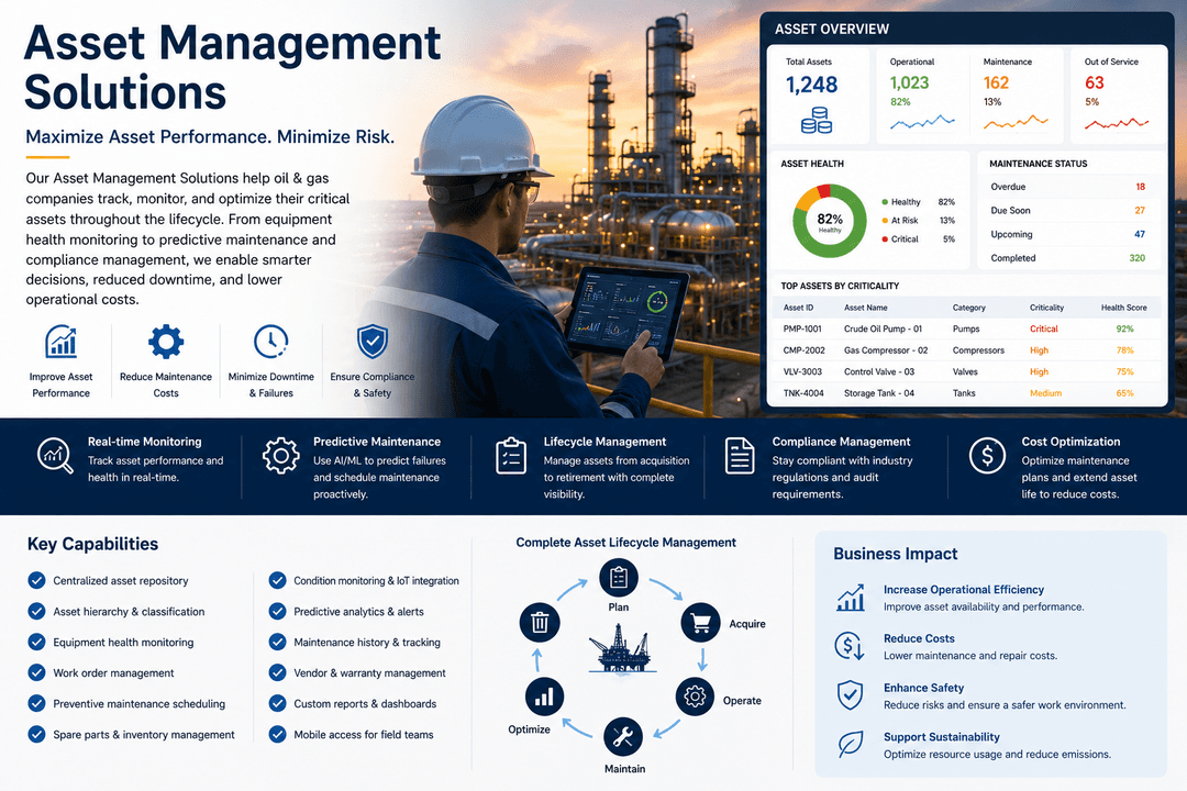 Asset Management Solutions - Oil & Gas software solution