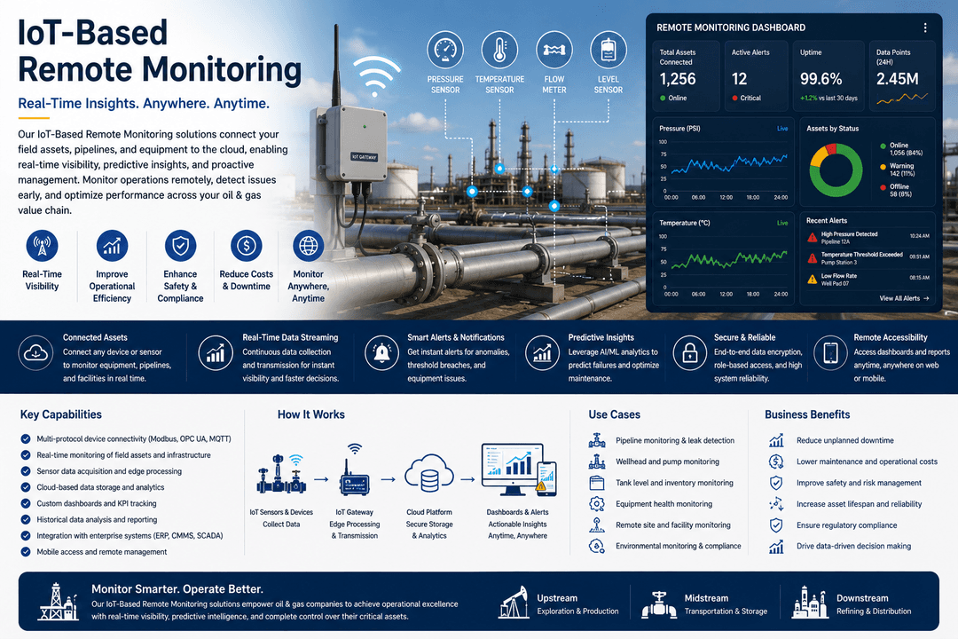 IoT-Based Remote Monitoring - Oil & Gas software solution