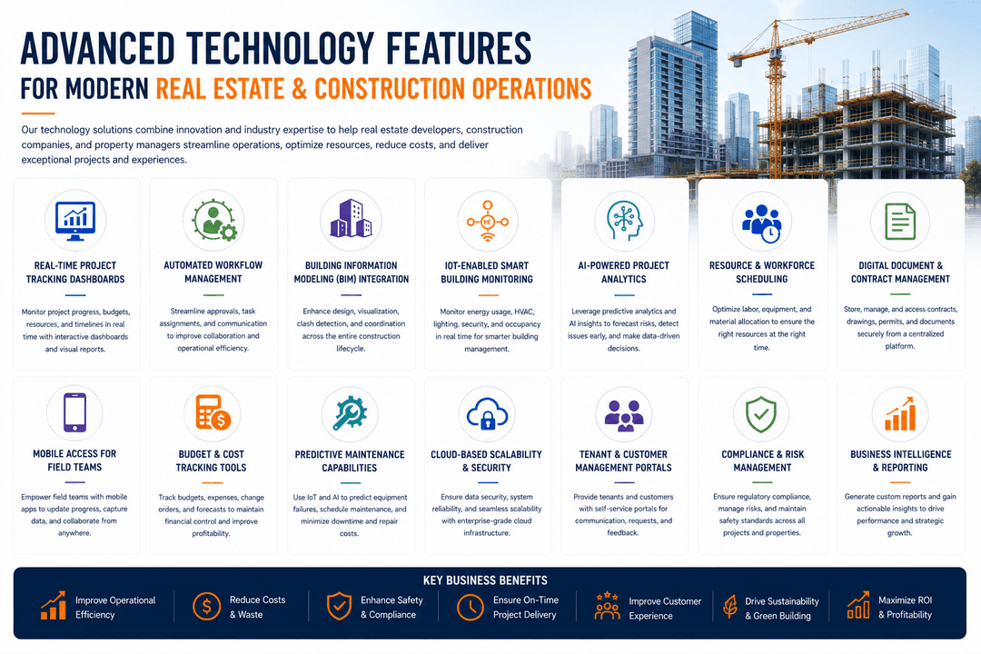 Advanced Technology Features for Modern Real Estate & Construction Operations illustration