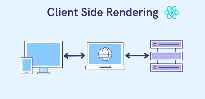 Client Side Development