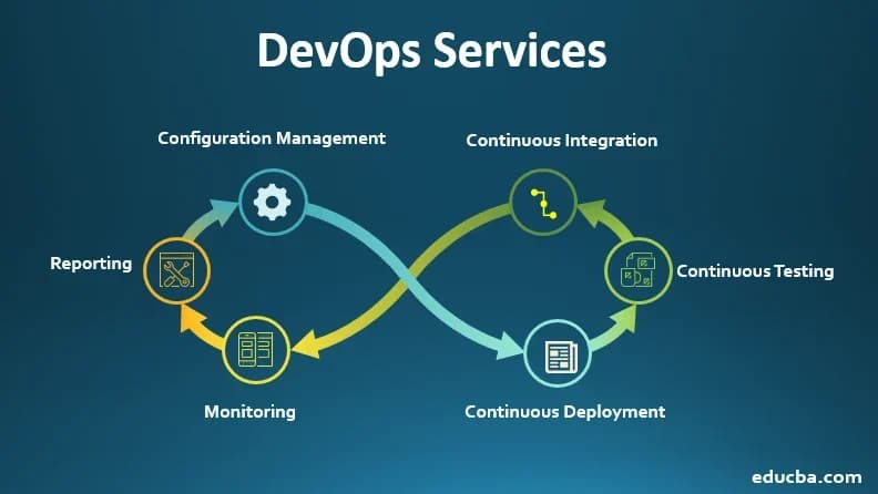 DevOps Solutions